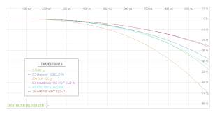 Shooterscalculator Com Ballistic Trajectory Calculator