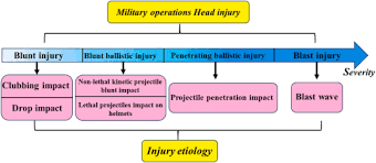 Image result for Kinetic Impact Projectile