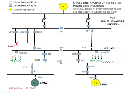 Our analysis of transmission lines will include the derivation of transmission line equations and characteristic quantities, the use of smith chart. Http Utpedia Utp Edu My 962 1 Nur Syazwani Bt Abdul Samat Pdf