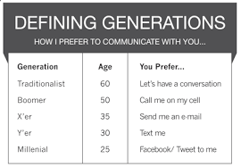 Mind The Gap Bridge The Gap Between Baby Boomers And Millennials In The Workplace Essay On Education Generation Gap Mind The Gap