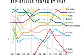 Edm Ranks What Is Edm