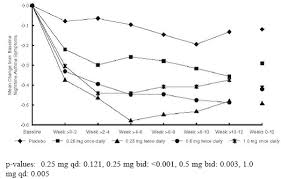 pulmicort respules budesonide inhalation suspension side