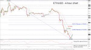 With xm, you can trade bitcoin (btcusd) on metatrader5 trading platform without requesting anything. All Articles Tagged Cryptocurrency Xm
