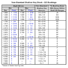 Bushing Size Chart Related Keywords Suggestions Bushing