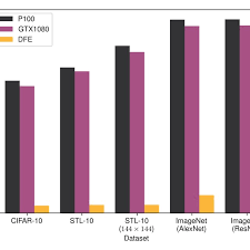 Power Consumption Comparison Of Fpga And Gpu Based Systems