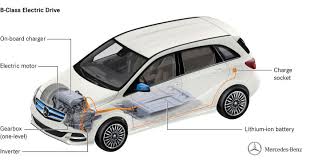 After all, its powertrain comes from tesla and its onboard tech was developed with google and apple in mind. Die Mercedes Benz B Klasse Electric Drive Elektrisch Fahren Ohne Kompromisse Daimler Global Media Site