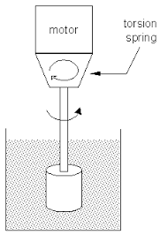 Guide To Rheological Nomenclature Measurements In Ceramic