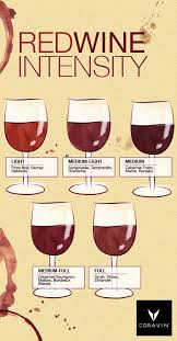 The Full Bodied Or Light Bodied Wine Cheat Sheet Wine Cheat Sheet Wine Education Tempranillo