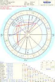 Insight On Draconic Chart Astrologyreadings