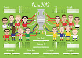 The 2020 euro cup will start group play june 11, 2021 and in group play june 23, 2021. 8 Euro 2020 Wall Chart Ideas Chart Euro Euro 2016