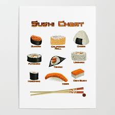 Sushi Chart Poster By Domadraghi Tee Designer