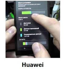 Osvobodit Pochistit Vnutrennij Nakopitel Sd Kartu Na Androide Huawei Pochemu Ne Hvataet Problema S Pamyatyu Ustrojstva Sms Mms Free Ru