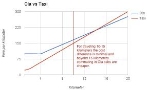 Taxi Strike And Mental Models Seeking Wisdom