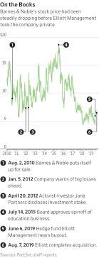 This link is being offered for your convenience and absa is not responsible for accuracy or security of the information provided. Barnes Noble S New Boss Tries To Save The Chain And Traditional Bookselling Wsj