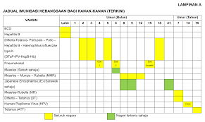 Последние твиты от jkr daerah hulu langat,selangor (@jkr_hulu_langat). Klinik Kesihatan Batu 14 Hulu Langat Home Facebook