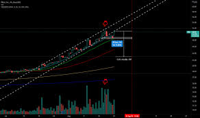 12 wall street analysts have issued ratings and price targets for pfizer in the last 12 months. L7moa9sbdhzpxm