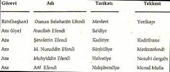 naksi ve nurculugun devletle iliskilerinin kokenleri faik bulut cafrande kultur sanat