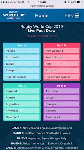 Rugby World Cup 2019 Pool Draw Rugby World Cup Pool Drawing World Cup
