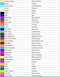 Essa ci dice che la nota scritta sul secondo rigo a partire dal basso si chiama sol. Tabella Colori In Inglese Con Traduzione