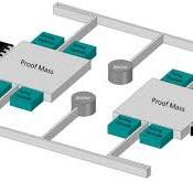 A Review of MEMS Vibrating Gyroscopes and Their Reliability ...