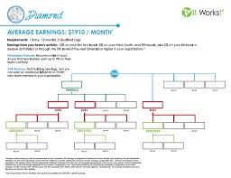 Become An It Works Distributor