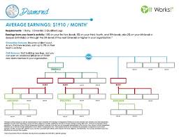 become an it works distributor