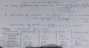Rate Analysis Of Brickwork Rate Analysis Of Brick Masonry