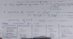 Rate Analysis Of Brickwork Rate Analysis Of Brick Masonry