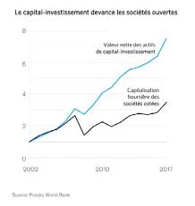 Le mot du champion comment accorder le participe passé des verbes pronominaux ? Grain Les Barbares A La Porte De La Ferme Le Capital Investissement A L Assaut De L Agriculture