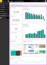 Customer Profitability Sample For Power Bi Take A Tour Power Bi Microsoft Docs In 2020 Data Visualization Data Dashboard Data Visualization Design