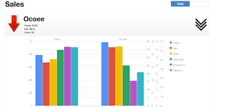 How To Remove Axis From Google Charts Using Options Stack