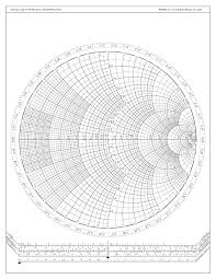 Wave Dimension Interactive Rf Design Smith Chart Software