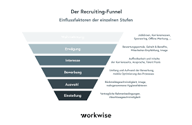 Qlik business analytics / die nachfolgenden muster und beispiele stammen aus meinen. 25 Personalkennzahlen Furs Hr Controlling Mit Formeln