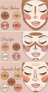 Pin By Tunie Caudillo Sparman On Beauty Board Makeup Charts Makeup Tips Beauty Hacks