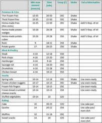 Air Fryer Cooking Chart Air Fryer Oven Recipes Cooks