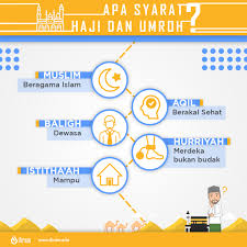 Haji dilakukan pada musim haji atau pada bulan dzulhijjah serta terdapat rukun itulah secara sederhana yang membedakan haji dan umrah. Apa Syarat Haji Dan Umroh Ihram Asia