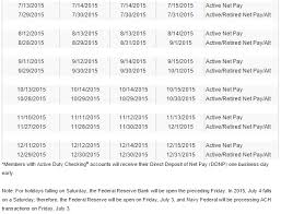 36 Precise Active Military Pay Chart