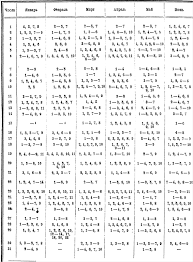 а за границей можно жить и нисколько не тужить Polnoe Sobranie Sochinenij Tom 44