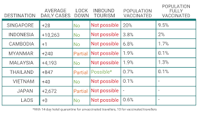No with the current travel restrictions indian players will not be able to take direct flights. Covid 19 Updates Exo Travel Blog