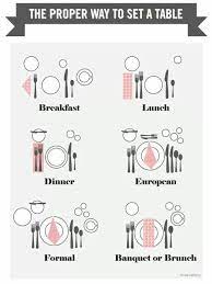 pin van paulina sancho op good to know tafeldekken tafelmanieren diner tafel