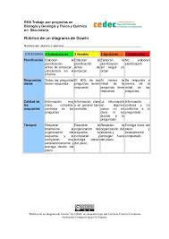Rubrica De Un Diagrama De Gowin Rubricas Rubrica De Evaluacion Instrumentos De Evaluacion