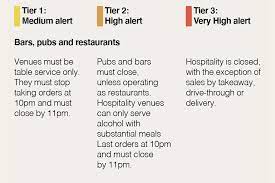 What are the current wedding restrictions in england? Covid 19 Winter Plan Summary Gov Uk