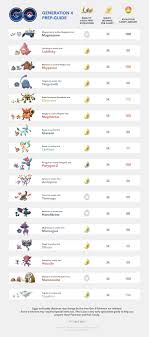 26 Explicit Baby Lugia Evolution Chart