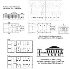 The major stereotypes may be about development. Colonial Vernacular Houses Of Java Malaya And Singapore In The Nineteenth And Early Twentieth Centuries
