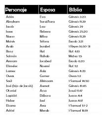 Cuarenta preguntas para los adventistas | el adventismo a la luz del. Juego Biblico Quien Fue Mi Esposa M V O Mission Vision And Objective