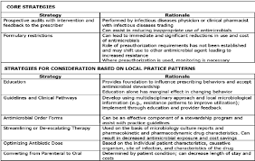 17 Images Of Stewardship Report Template Netpei Com