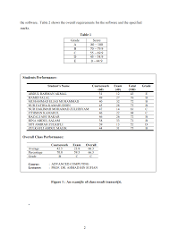 Costume department | costume designer. Solved The Software Table 2 Shows The Overall Requiremen Chegg Com