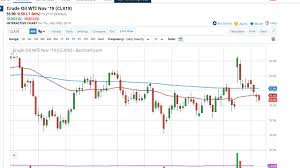 oil technical analysis for september 27 2019 by fxempire