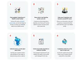 The etheruem price prediction and how much ethereum be worth in 2025 are two things that investors want to know. Reddit Is Selling Nfts And Somehow They Re Already Worth Thousands