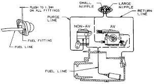 Pin By Rees Phillips On Small Engine Line Diagram Diagram Small Engine